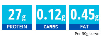 Mega Burn Nutrition Highlights