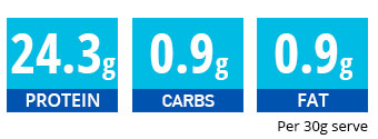 Mega Growth Casein Nutrition Highlights