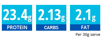 Mega Whey Nutrition Highlights